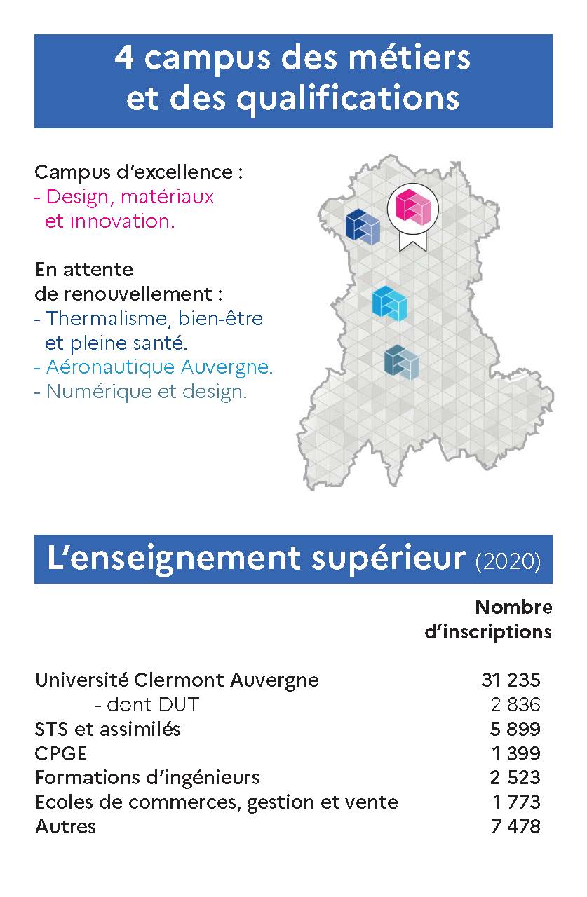 4 campus des métiers et des qualifications