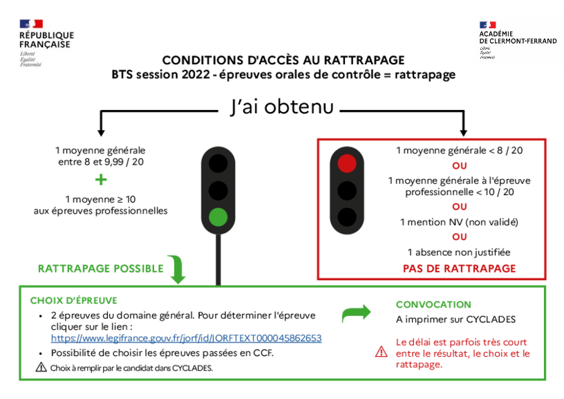 Conditions d'accès au rattrapage BTS Session 2022 – épreuves orales de contrôle = rattrapage