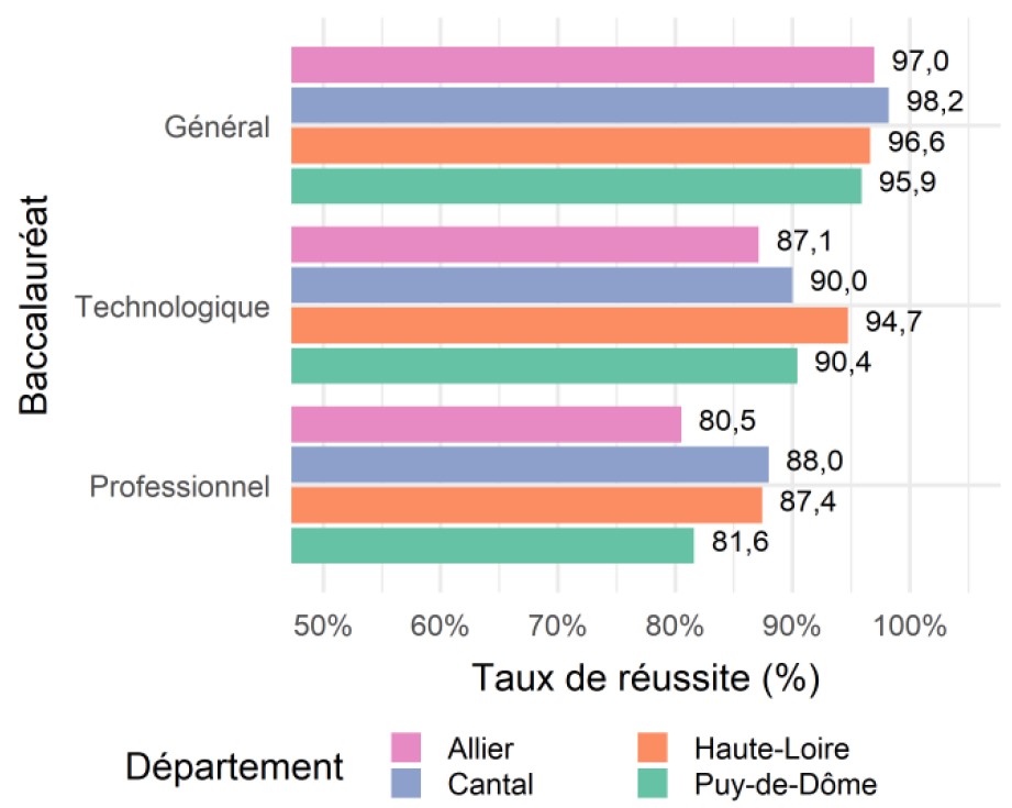 Résultats provisoires du 2d groupe du baccalauréat session de juin 2022 ...
