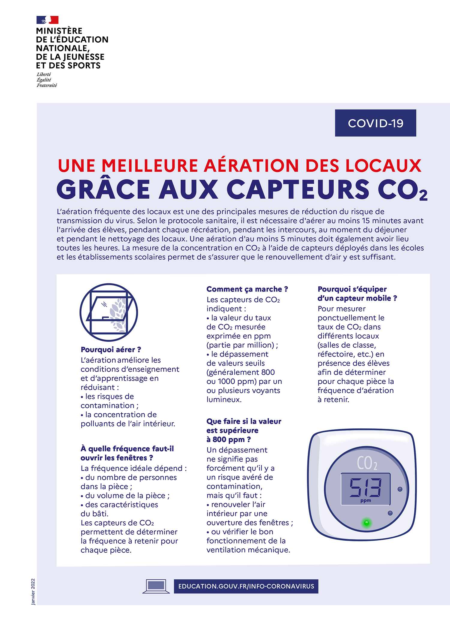 UNE MEILLEURE AÉRATION DES LOCAUX GRÂCE AUX CAPTEURS C02 