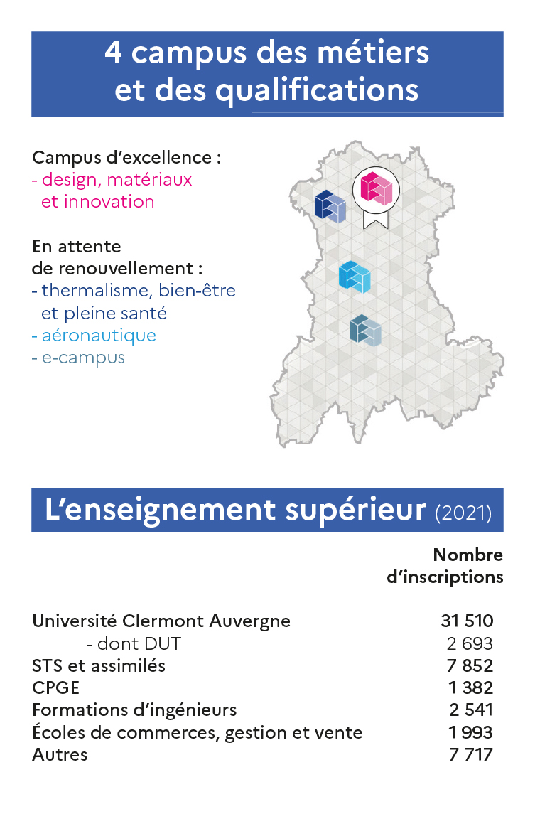 Académie en chiffre 2022 - Campus + Enseignement supérieur