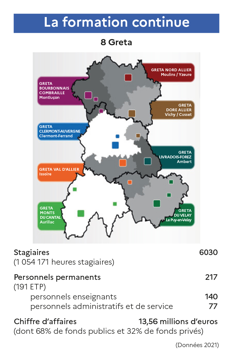 Académie en chiffres 2022 - La formation continue