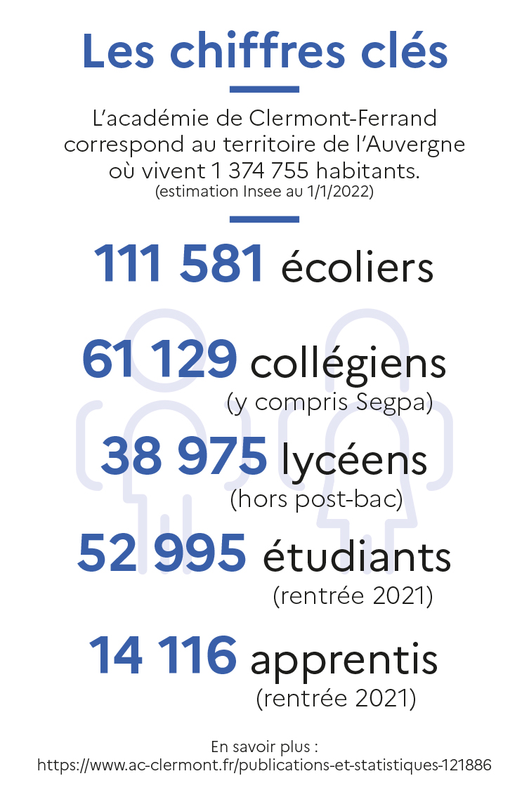 Académie en chiffres 2022 - Les chiffres clés