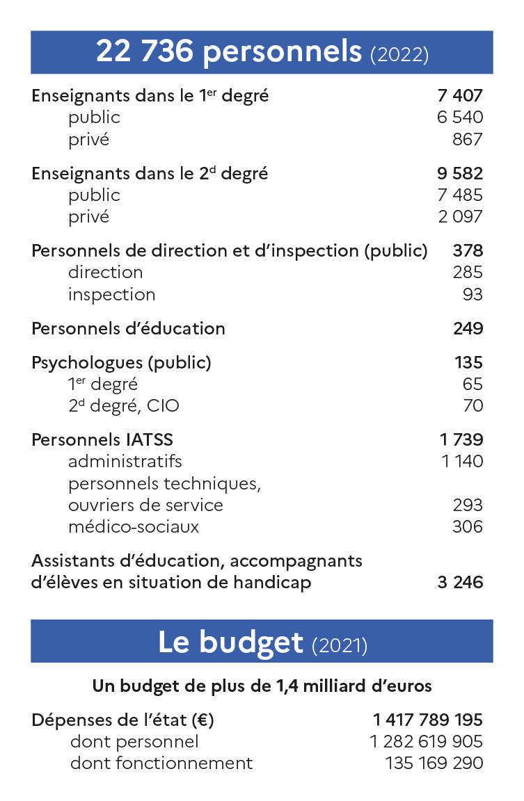 Académie en chiffres 2022 - Les personnels