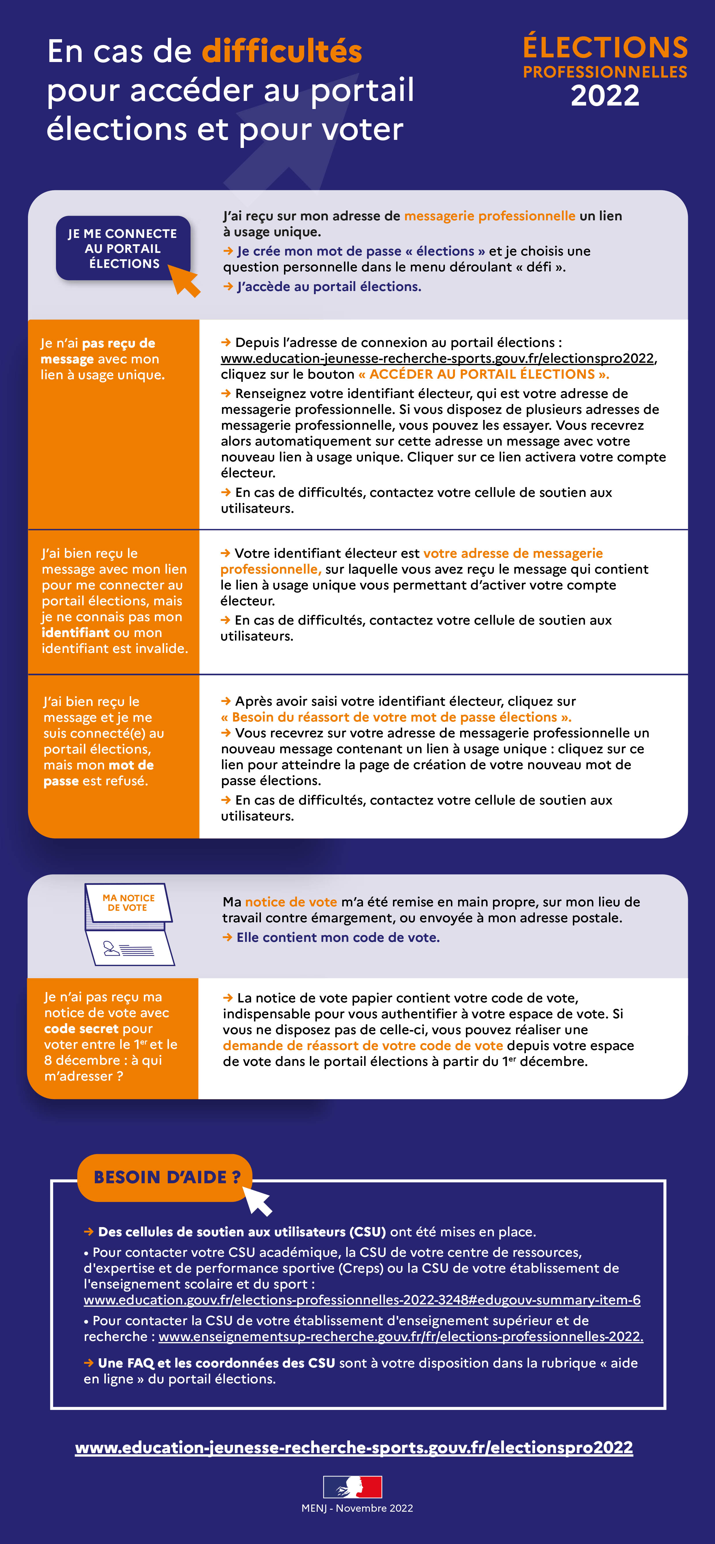 Infographie élections professionnelles 2022 - En cas de difficultés pour accéder au portail élections et pour voter