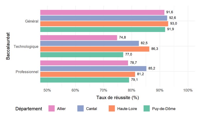 Graphique résultats pas départements