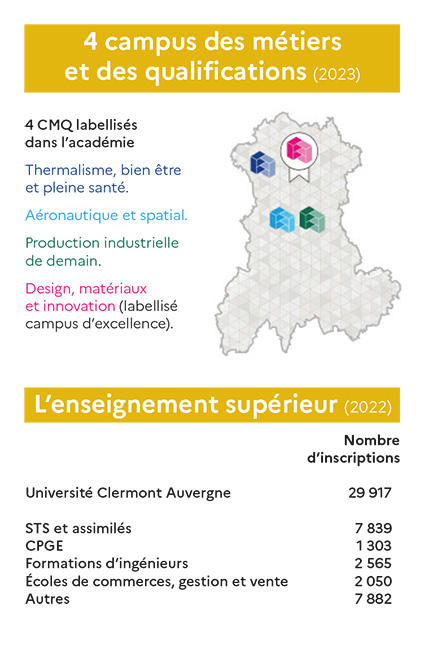 Chiffres Campus et enseignement supérieur