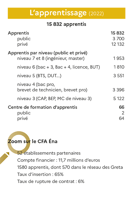 Chiffres Apprentissage