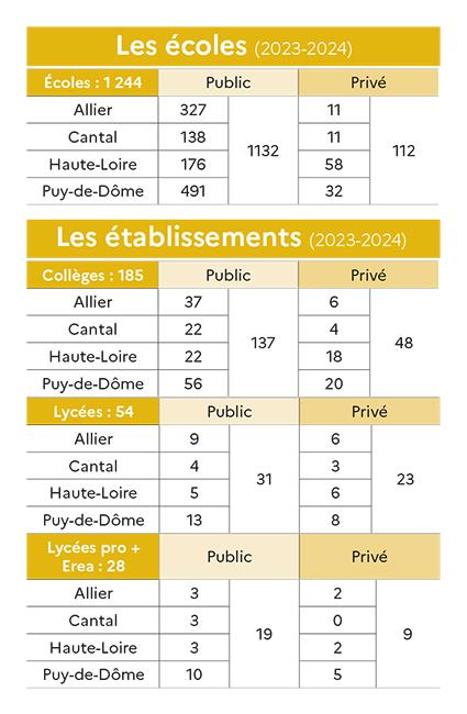 Chiffres établissements