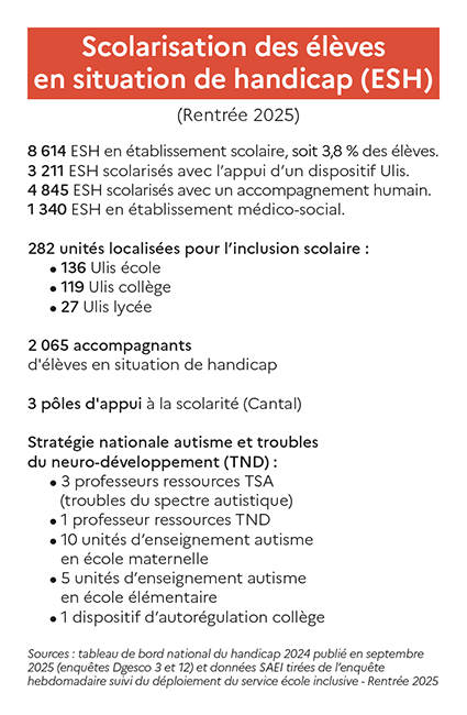 Image Scolarisation des élèves ESH