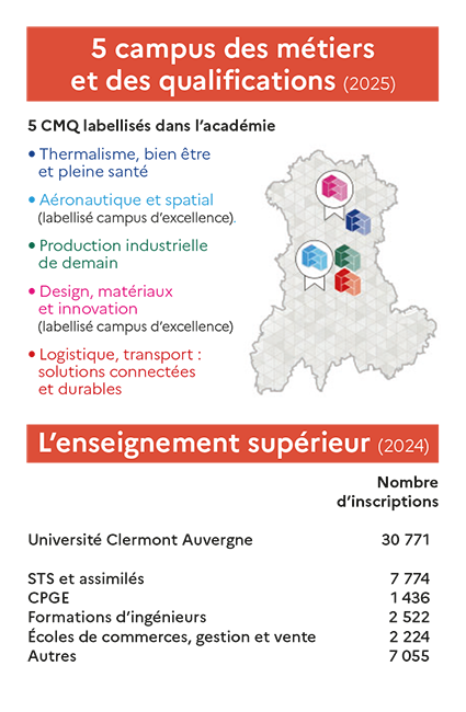 Image Campus et enseignement sup