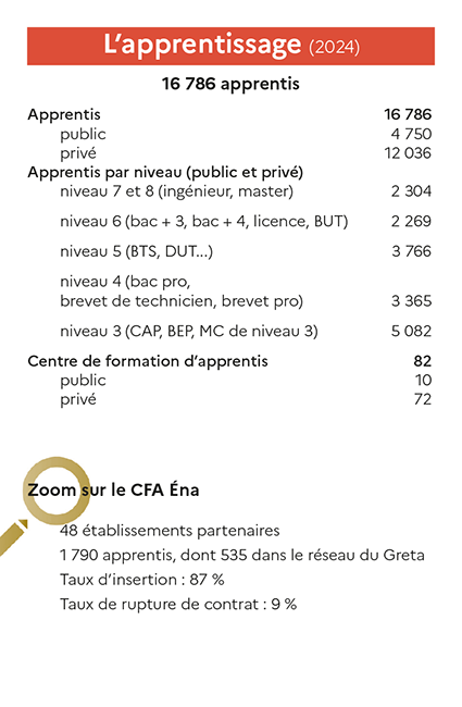 Image Apprentissage CFA Ena