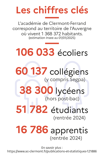 Image chiffres clés