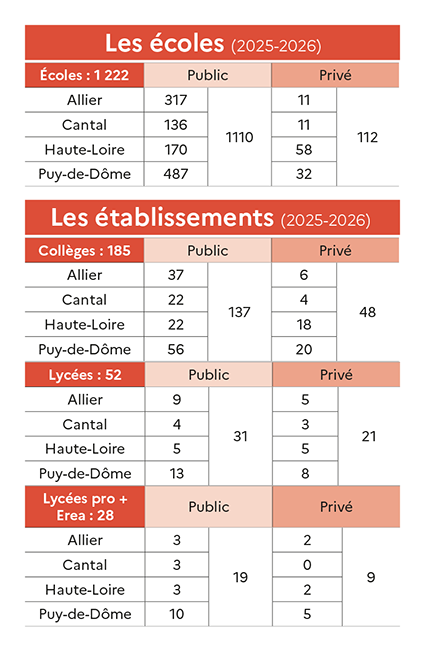 Image Chiffres écoles/étab.