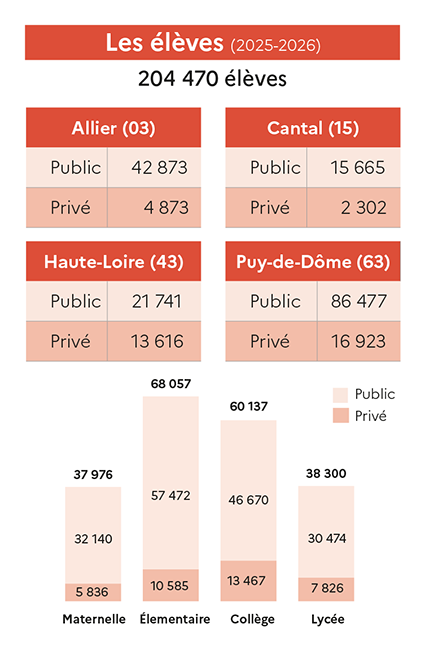 Image Chiffres élèves