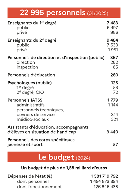 Image Chiffres personnels