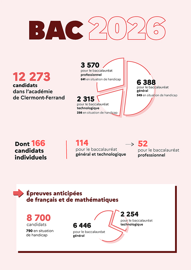 Infographie Bac 2026