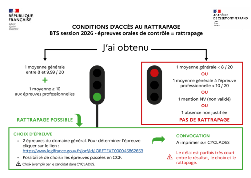 Conditions d'accès au rattrapage BTS Session 2026 – épreuves orales de contrôle = rattrapage