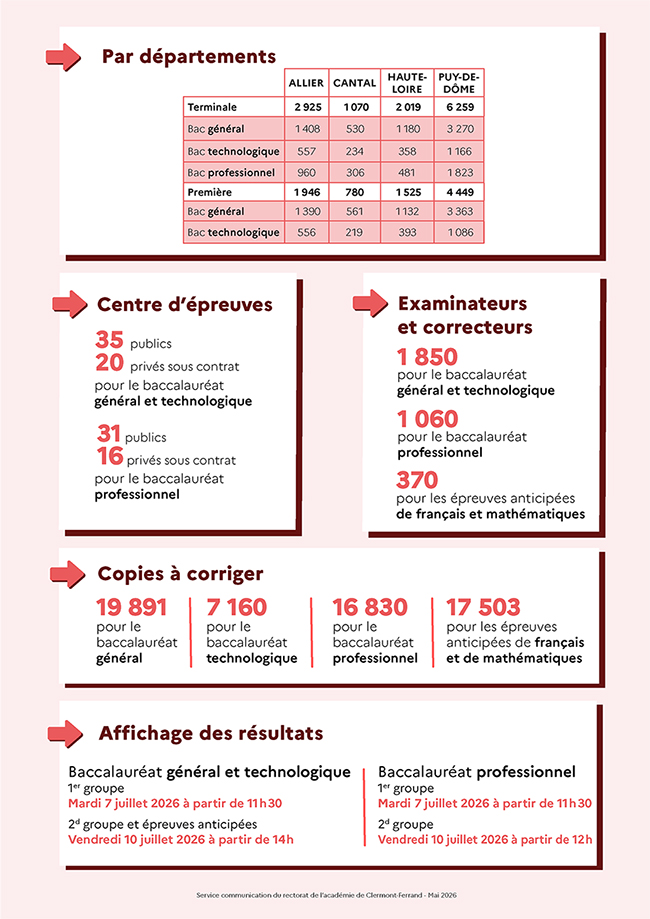 Bac 2026 Infographie 02