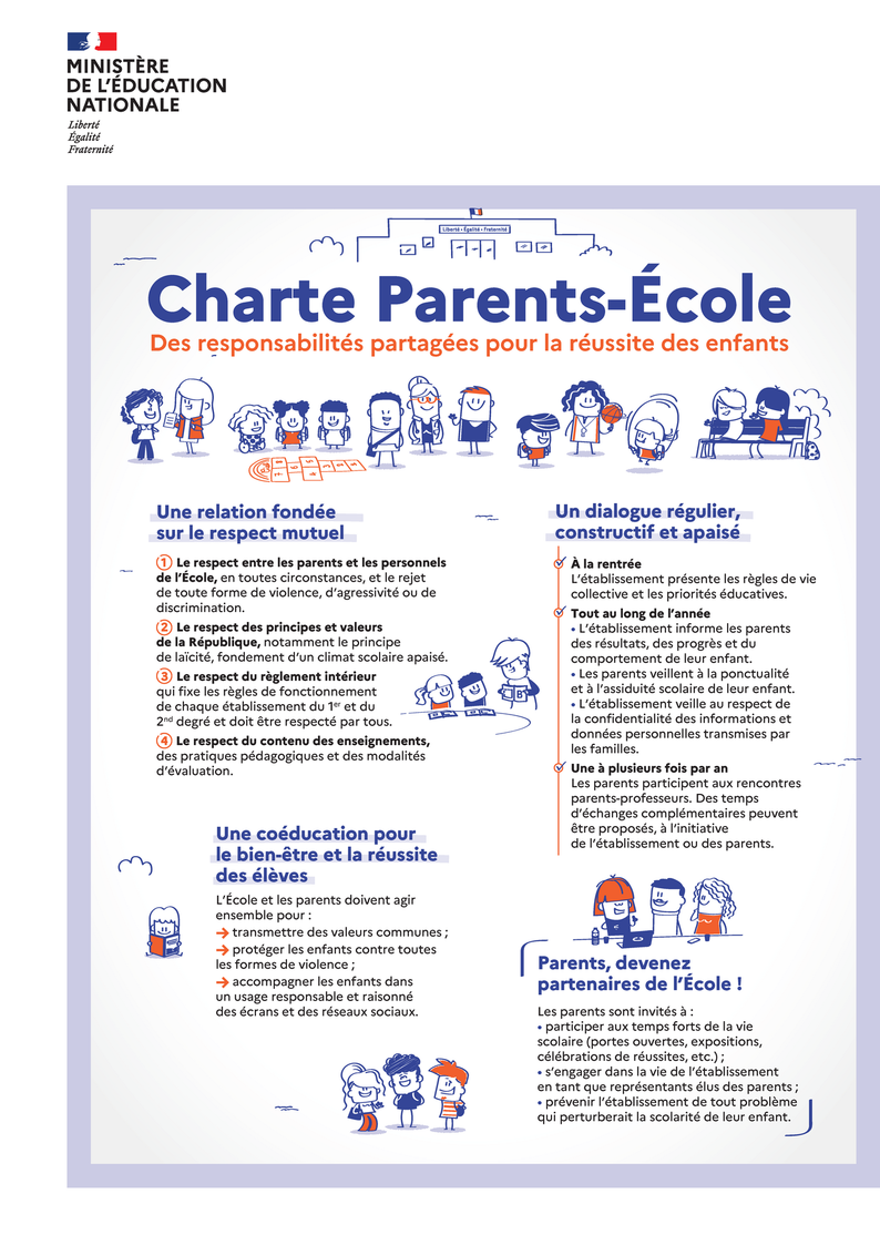 Charte Parents-École : des responsabilités partagées pour la réussite des enfants